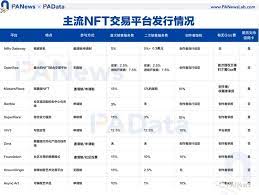 Novice Must Read Comparison Of 10 Mainstream Nft Trading Platforms Nodesblock