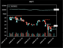 Rendering Elegant Stock Trading Agents Using Matplotlib And Gym