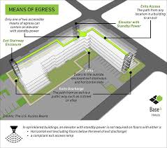 Save Space With Efficient Stairs Exits Placement In Your Hotel Base4 Fire Sprinkler System Hotels Design Stairs