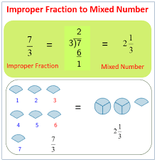 It's easy to get mixed up in math class. Mixed Numbers And Improper Fractions Solutions Examples Worksheets Videos Games Activities
