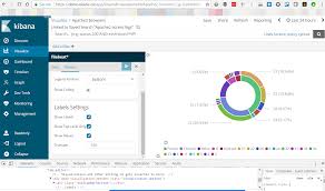 Inconsistent Pie Chart Labelling Issue 16746 Elastic