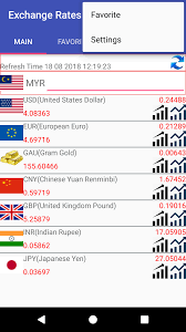 Us dollar / convert usd to myr. Amazon Com Currency Converter For Malaysian Ringgit Myr Appstore For Android