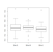 Friedman Test R Statistics Blog