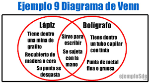 Free shipping on prime eligible orders. Ejemplos De Diagrama De Venn