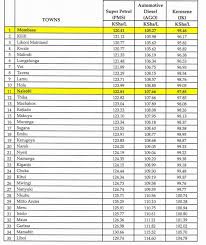 Petroleum is an important product for the country. Puhjh6l2slq Mm