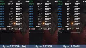 Price and performance details for the amd ryzen 7 3700u can be found below. Amd Ryzen 7 3700u Vs Ryzen 7 2700u Benchmark Comparison Test Vega 10 Youtube
