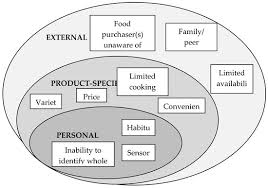 (director), by and through the insurance division, commenced this administrative. Nutrients April 2017 Browse Articles