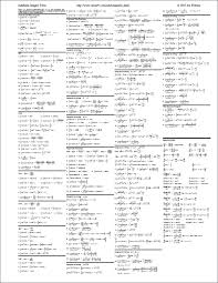 Table of useful integrals, etc. Excel In Kinematics