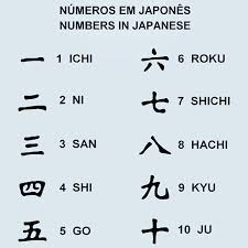 Bujinkancolinasccs On Instagram Numeros En Japones Nihongo No Suji Bujinkan Ninpo Japanese Japan Traditionalm Traditional Martial Arts Nihongo Japanese