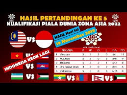 Hasil pertandingan leg pertama ronde 1 kualifikasi piala dunia 2022 zona asia kamis, 6 juni 2019. Hasil Kualifikasi Piala Dunia 2022 Zona Asia Hasil Malaysia Vs Indonesia Indonesia Keok Lagi Youtube