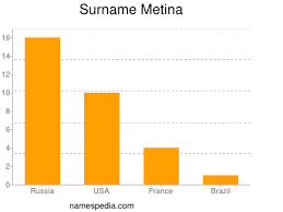 Metina — nomen deae apud romanos cui sacra fiebant prid. Metina Names Encyclopedia