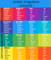 Ejercicios De Ser Estar Ejercicios De Gramatica Espanola Verbos En Espanol Verbos Irregulares Conversacion En Espanol