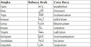 Mirzan blog s 40 trend terbaru gambar angka 1 sampai 10 kartun. Kosakata Angka 1 10 Belajar Bahasa Arab Facebook