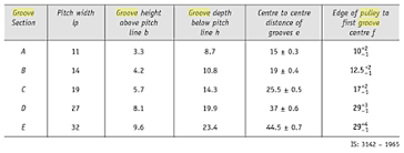 Sheet Metal Tolerance Standards 2013