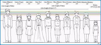 trse how to draw tutorials height chart