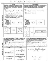This Is A Free Source From My Unit 7 Inference For Quantitative Data Means Curriculum This Is A Pdf Ap Statistics Confidence Interval Sampling Distribution
