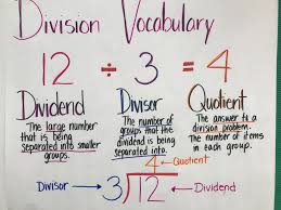Division Vocabulary Dividend Divisor Quotient Anchor Chart Teaching Reading Skills Math Anchor Charts Math Division