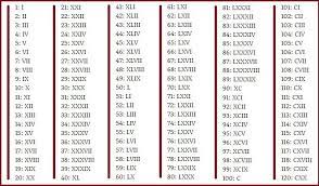 Pin By Thanissorn On Math Roman Numbers Roman Numerals Roman