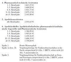 Arbeitsvertrag apotheker / apotheker emport kammer und verein werben personal ab apotheke adhoc. Bundesrepublik Deutschland Bundesrahmentarifvertrag