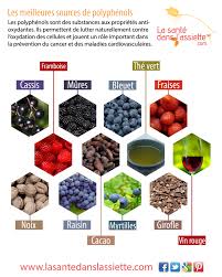 Epingle Sur Fiches Pratiques