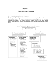 A university or any other educational institute of national eminence as may be approved by the prescribed authority. Chapter 5 Malaysia