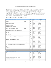 Point that the french pronounce their words differently than we do in english, . French Alphabet Chart 5 Free Templates In Pdf Word Excel Download