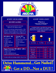 Dui Penalties In Arizona Driving Under The Influence