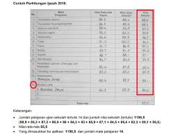 Check spelling or type a new query. Pkn Stan On Twitter Perhitungan Nilai Ijazah Bagi Lulusan Tahun 2015 Https T Co 9rygofw4tk