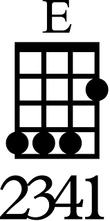 Very advanced, extremely easy to use and above all completely free. 3 Best Ways To Play The E Major Chord On Ukulele Ukulele Tricks