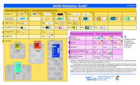 Adhd None 2019