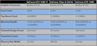 Nvidia Geforce Gtx 1080 Ti Founders Edition