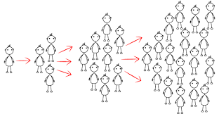 Viral Marketing Codify Automotive Digital marketing viral marketing advertising content marketing, viral, social media marketing, internet, marketing plan png. viral marketing codify automotive