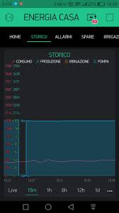 Super Chart Widget Incorrect Display Issues And Errors