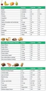 37 Best Calorie Counting Chart Images In 2019 Calorie