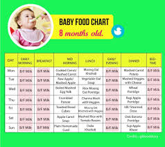 Daily Food Chart For 8 Month Baby Menus 4 Months Litlestuff