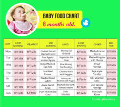 daily food chart for 8 month baby menus 4 months litlestuff