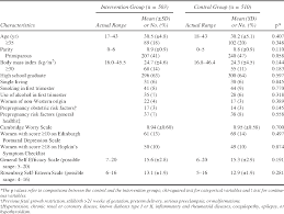 fetal movement counting maternal concern and experiences a