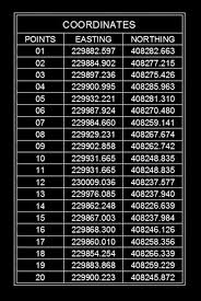 Tip Convert Autocad Text To Excel Autocad Revit Tutorial Excel
