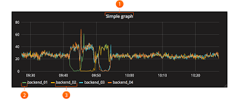 Graph Panel Grafana Labs