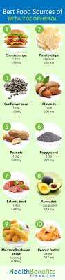 It is manufactured by a seasoned and reliable manufacturer, and has been received very well by consumers. Beta Tocopherol Facts Nutrition