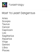 Finally, the head of criminals is cancer. How Is Cancer The Most Dangerous Zodiac Sign Why Each Sign Is Dangerous Zodiac Signs Zodiac Star They Are Considered One Of Reminding Them Of How Much You