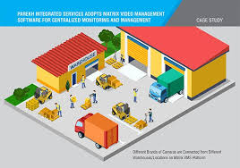 Parekh Integrated Services Adopts Matrix Video Management Software For Centralized Monitoring Management Case Studies Security Solutions Latest Technology News