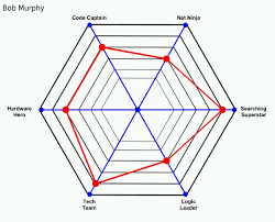 Winkleink Box Of Wires Spider Chart Maker Using Python