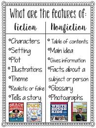 Fiction Vs Nonfiction Nonfiction Text Features Fiction