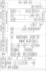 Research On Systematization And Advancement Of Shipbuilding