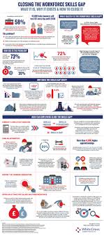 How To Close The Workforce Skills Gap Infographic Management Infographic Workforce Workforce Development
