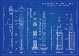 Maybe you would like to learn more about one of these? Comparison Starship Saturn V Sls Spacexlounge
