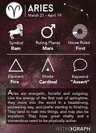 The placement of the ruling planet is also very important to predict the important characteristic of ypur personality and the. Astrograph Aries In Astrology