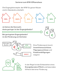 Lüftung zur sicherstellung hygienischer anforderungen sowie des bautenschutzes, für wenig genutzte wohneinheit. Energieeffiziente Altbausanierung