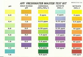 47 Symbolic Api Ph Test Color Chart